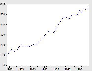 TimeSeries