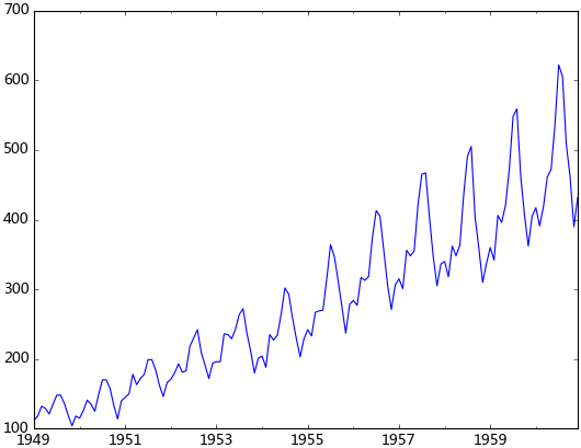 timeSeries