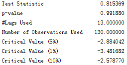 Autocorrelation