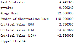 Test Statistic