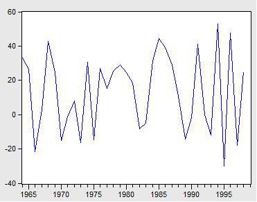 1阶差分TimeSeries