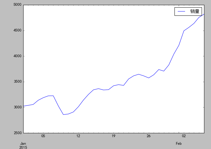 TimeSeries